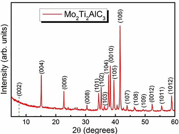 Mxenes-Max 2D Transition Metal Carbonitride Mo2ti2alc3 Max Ceramic Powder