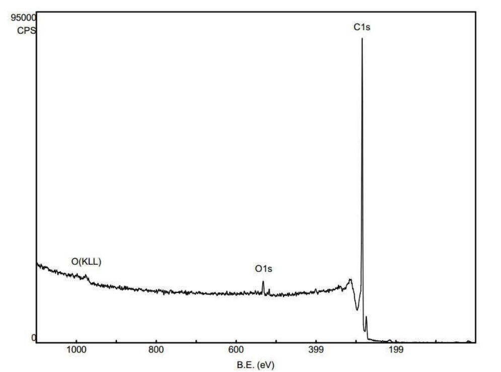 Graphene and Carbon Nanomaterials High-Quality Large-Diameter Graphene Powder