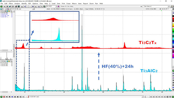 Mxenes-Max 2D Transition Metal Carbonitride Single / Few Layer Powder Material Ti3c2 Powder