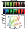 Perovskite Quantum DOT Dispersion-600nm