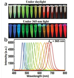 Perovskite Quantum DOT Dispersion-600nm