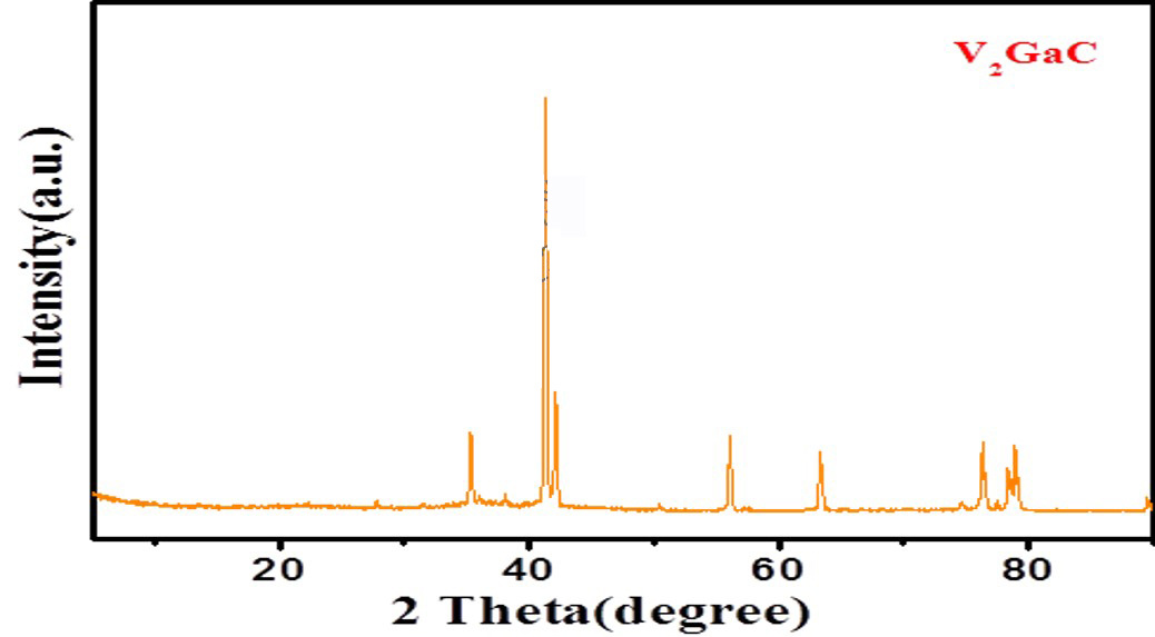 Max Phase Ceramic Material, High Purity V2GAC, Vanadium Gallium Carbon, Vanadium Gallium Carbide Powder