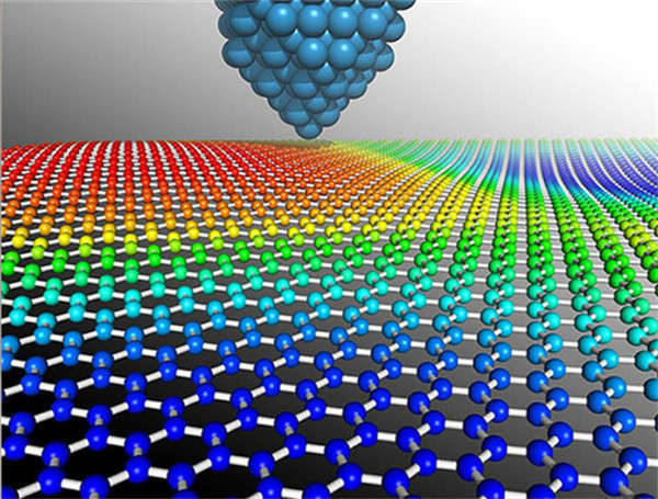 Aminated Graphene