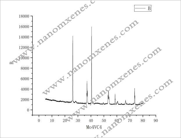 Multi-Layer Mo4vc4 Mxene Powder