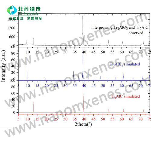 Mxenes-Max 2D Transition Metal Carbonitride Ti2alc Composite Ti3alc2 Powder