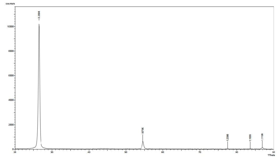 Carbon Nanomaterials High Purity Nano Graphene Sheet Powder