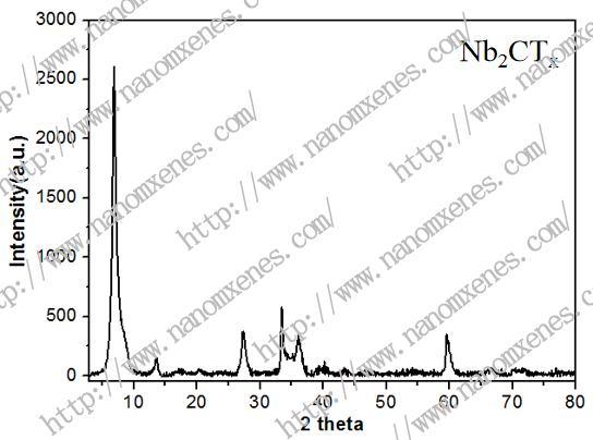 Mxenes-Max 2D Transition Metal Carbonitride Multilayer Nb2c Colloidal Aqueous Solution Liquid