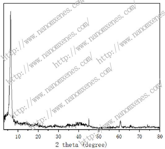 Single Layer Colloidal Solution Ti3c2 Mxenes Material Powder