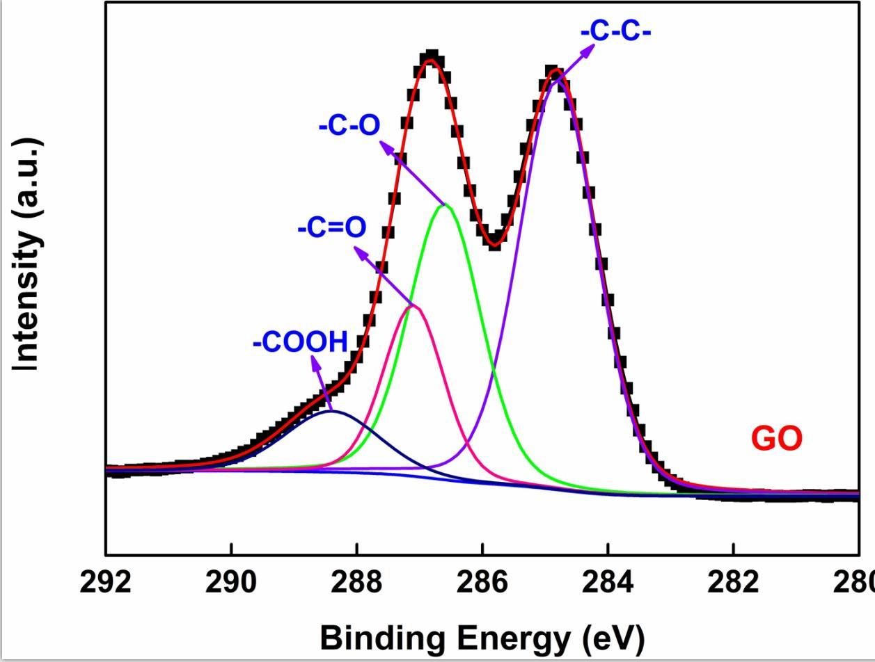 Graphene and Carbon Nanomaterials High-Quality Graphite Oxide Powder