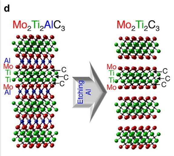 Mxenes-Max 2D Transition Metal Carbonitride Mo2ti2c3 Max Powder