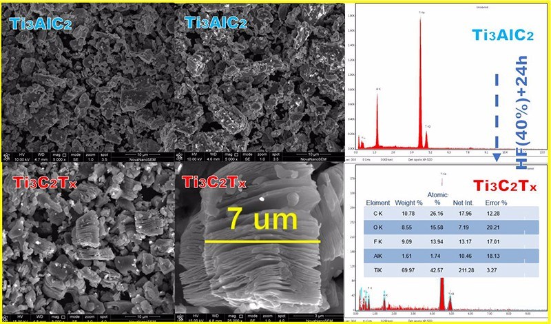Mxenes-Max 2D Transition Metal Carbonitride Multi-Layered Organ-Shaped Ti3c2tx Powder