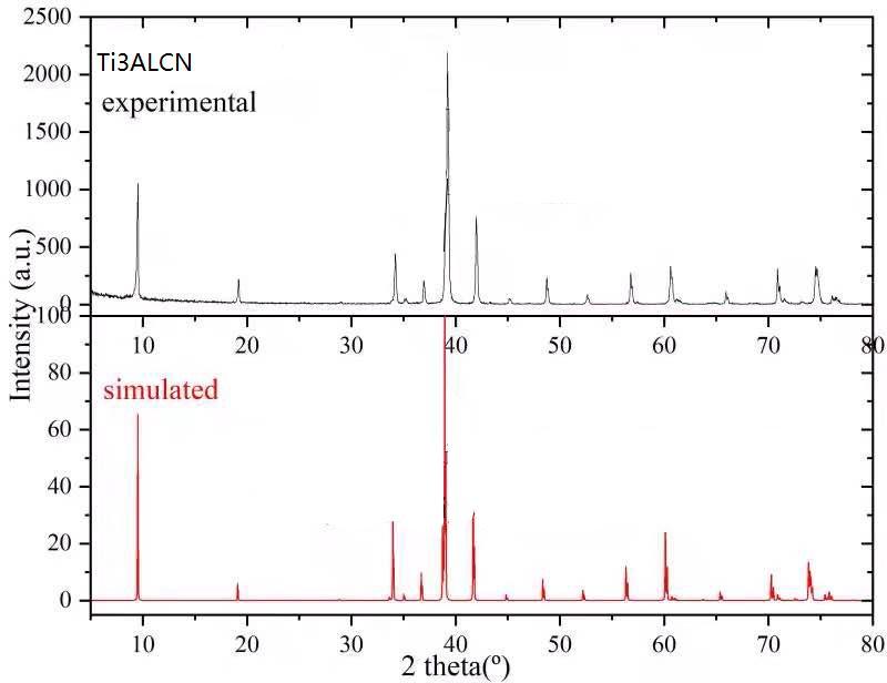 Mxenes-Max 2D Transition Metal Carbonitride Ti3alcn Powder