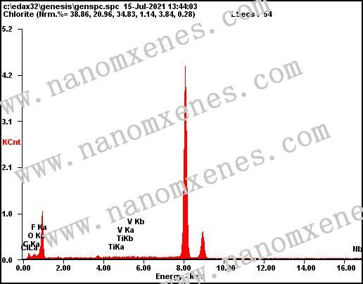 Single Layer Tivnbmoc3 Mxene Powder