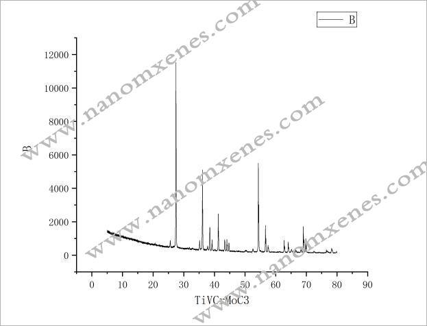 Single Layer Tivcrmoc3 Mxene for Biology Catalysis