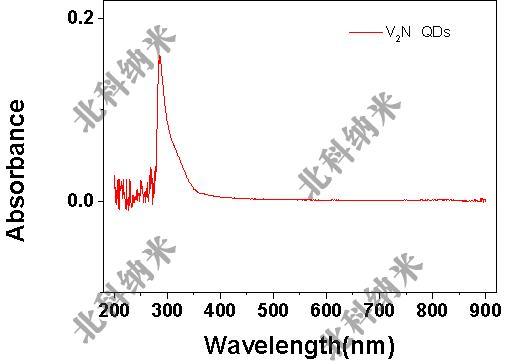 Mxenes-Max 2D Transition Metal Carbonitride V2n Quantum Dots