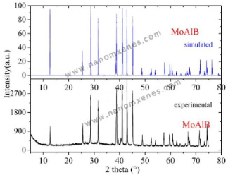 Mxenes-Max 2D Transition Metal Carbonitride Moalb-Max Powder