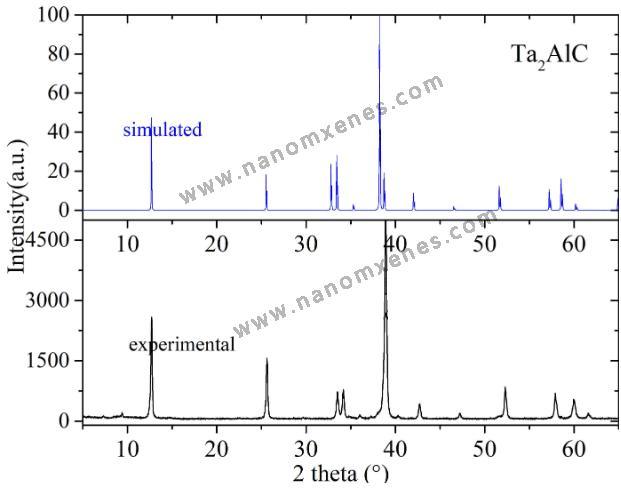 Multilayer Mo2c Powder Max Mxene