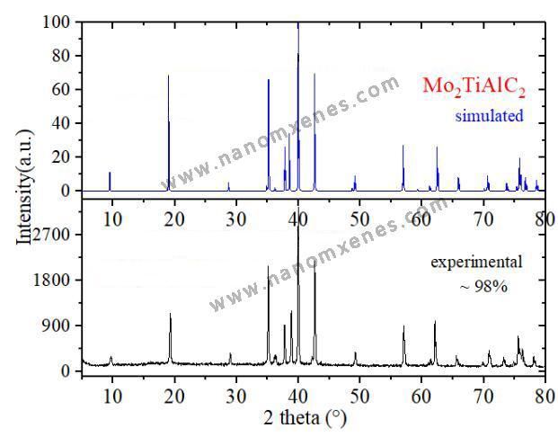 Mxenes-Max 2D Transition Metal Carbonitride Mo2tialc2- Max Powder