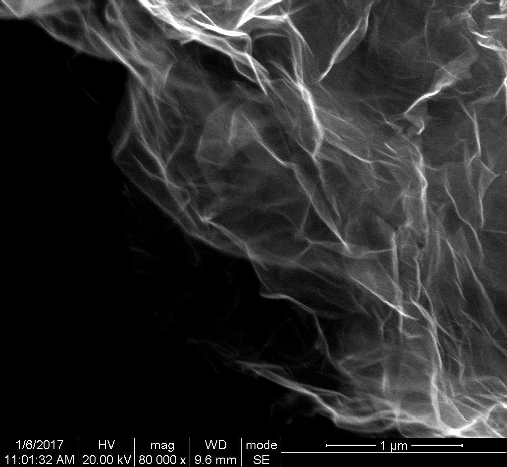 High-Quality Graphene Powder, Electrical and Thermal Conductivity