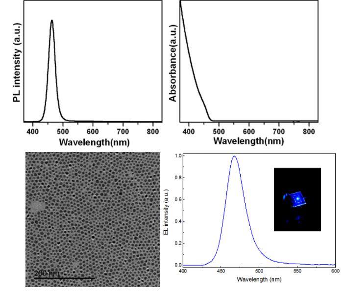 Oil-Soluble Zncds/Zns Quantum Dots, Bright Blue Light