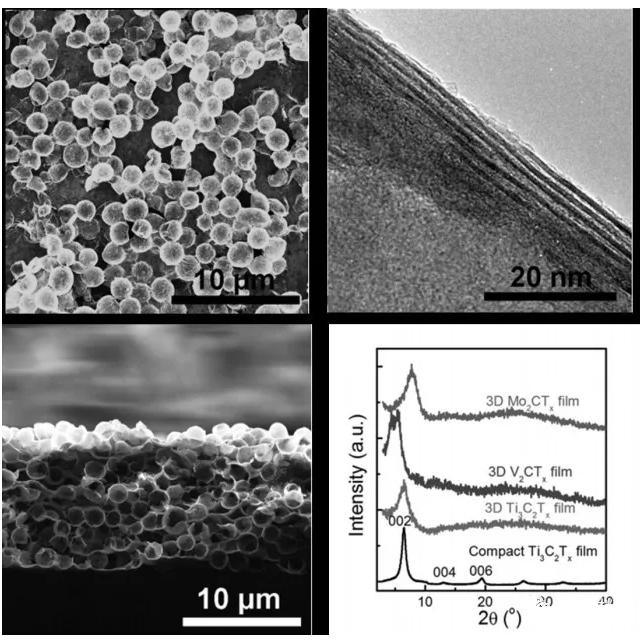 Mxenes-Max 2D Transition Metal Carbonitride Three-Dimensional Porous Mxene Ti3c2tx Powder