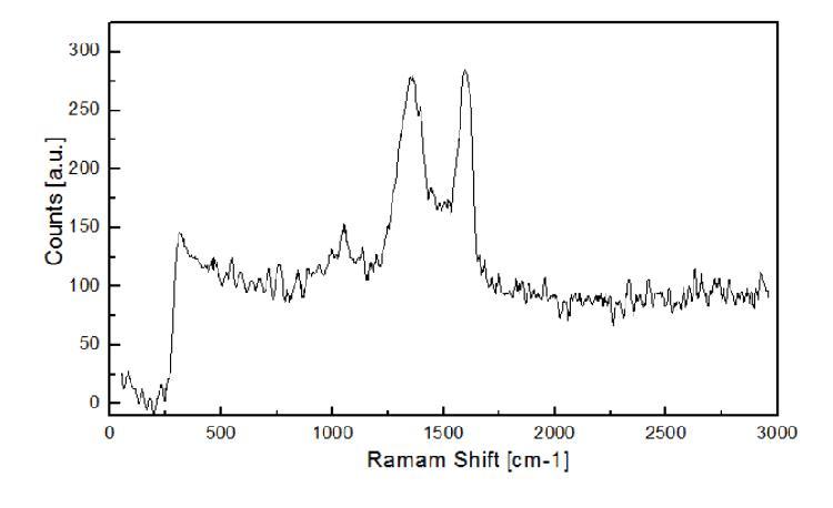 Graphene and Carbon Nanomaterials High-Quality Graphite Oxide Powder