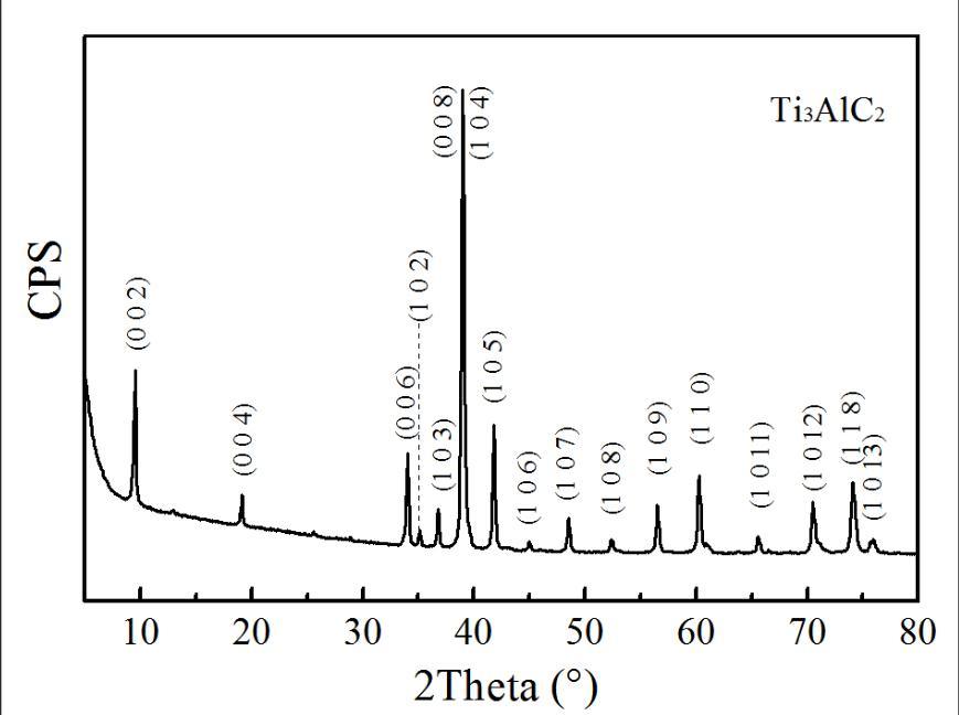 Mxenes-Max 2D Transition Metal Carbonitride Ti3alc2 Max Material Powder