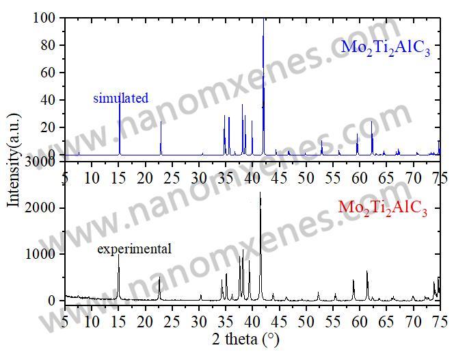 Mxenes-Max 2D Transition Metal Carbonitride Mo2ti2alc3 Max Ceramic Powder