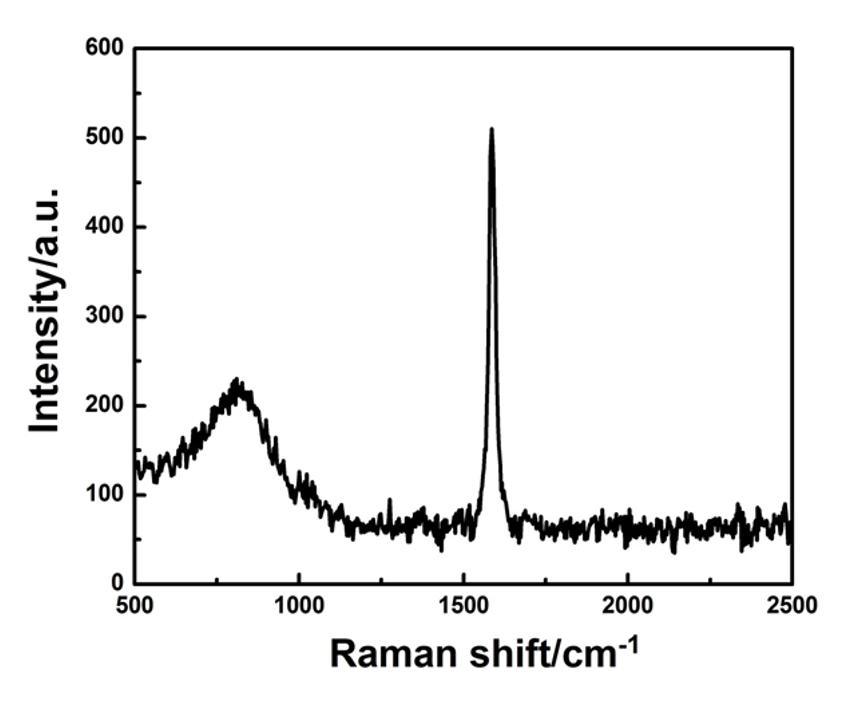 Graphene and Carbon Nanomaterials Graphene Paper (thin) Mxene Graphene Powder