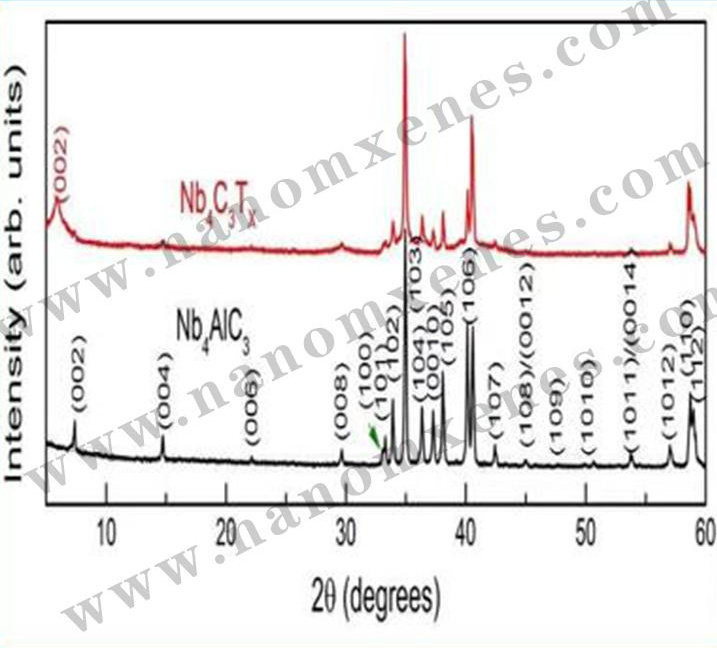 Mxenes-Max 2D Transition Metal Carbonitride Nb4alc3 - 350mesh -Max Powder