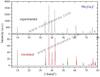 Mxenes-Max 2D Transition Metal Carbonitride Mo2ga2c - Max Powder