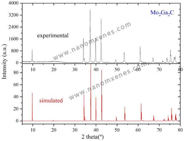 Mxenes-Max 2D Transition Metal Carbonitride Mo2ga2c - Max Powder