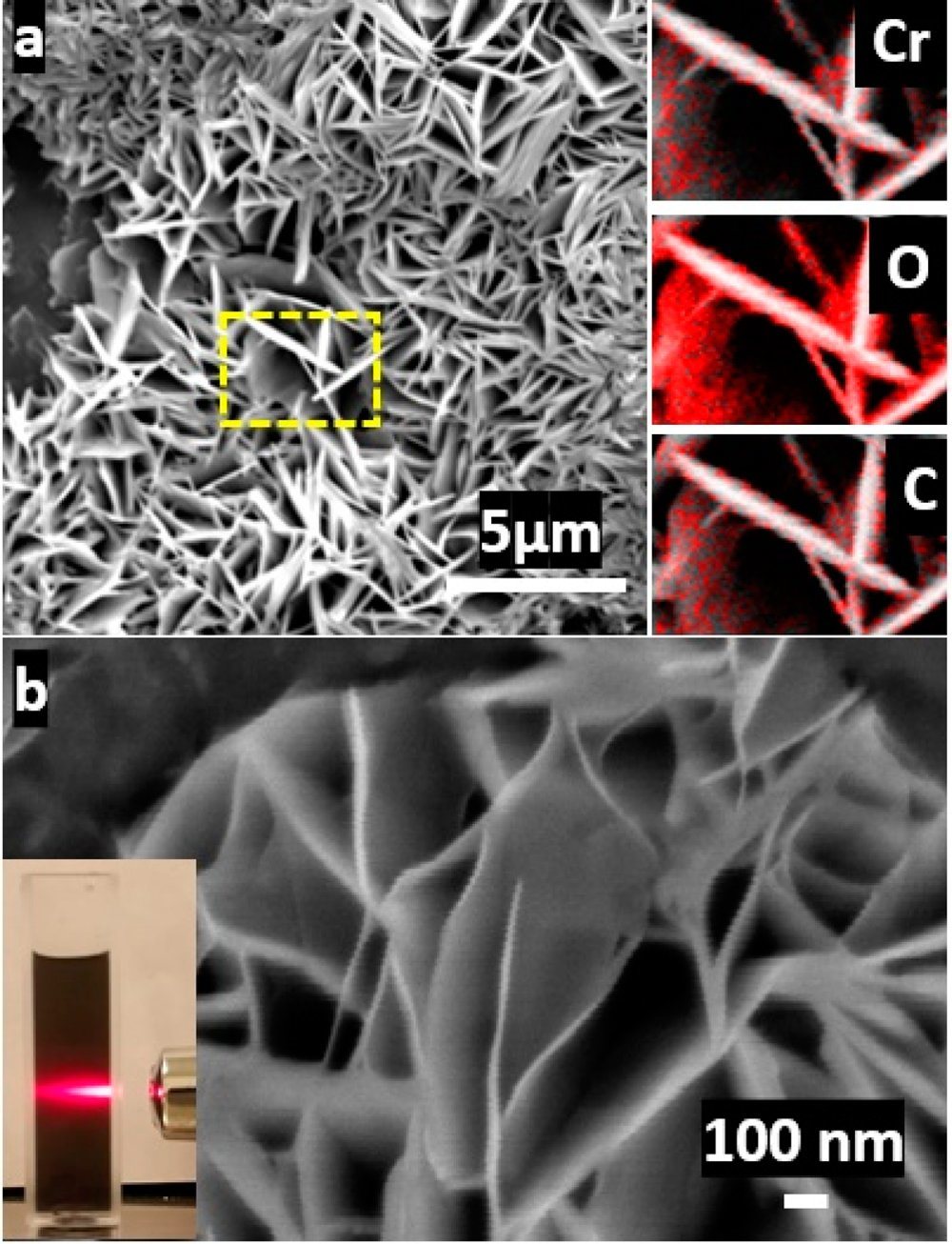 Mxenes-Max 2D Transition Metal Carbonitride Multilayer Cr2c-Mxene Powder