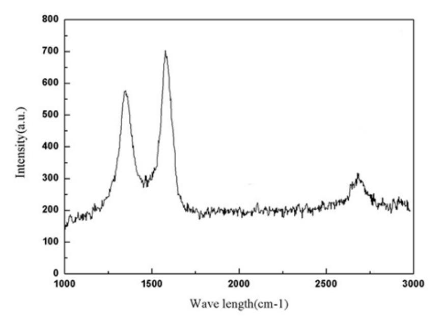 Graphene and Carbon Nanomaterials High-Quality Large-Diameter Graphene Powder