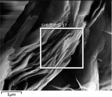 Multi-Layer V2c Mxene by Molten Salt Method Powder