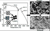 Mxenes-Max 2D Transition Metal Carbonitride Ti3gec2-Max Powder