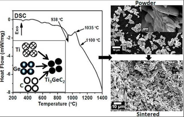 Mxenes-Max 2D Transition Metal Carbonitride Ti3gec2-Max Powder