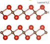 Mxenes-Max 2D Transition Metal Carbonitride Single / Few Layer Material V2c Powder