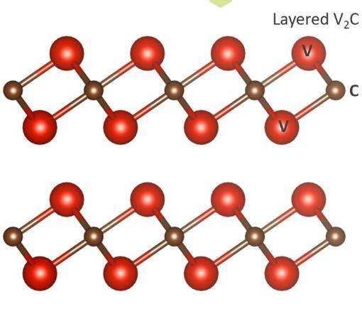 Mxenes-Max 2D Transition Metal Carbonitride Single / Few Layer Material V2c Powder