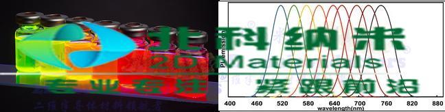 Inp - Zns Quantum Dots