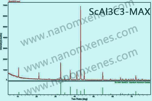 Mxenes-Max 2D Transition Metal Carbonitride Scal3c3-Max Powder