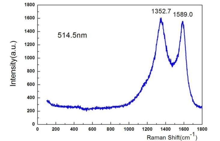 High Purity Graphene Powder, Large Surface Area