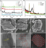 Mxenes-Max 2D Transition Metal Carbonitride Single / Few Layer Material V2c Powder