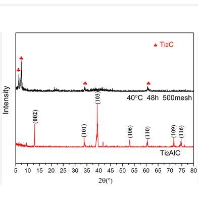 Mxenes-Max 2D Transition Metal Carbonitride Single / Few Layer Powder Material Ti2c Nb2c V2c Powder