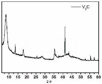 Single Layer V2c Powder