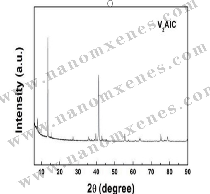 Mxenes-Max 2D Transition Metal Carbonitride V2alc Max Material Powder