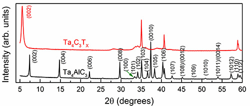 Single Layer Ta4c3 Powder Mxene Lithium Ion Battery