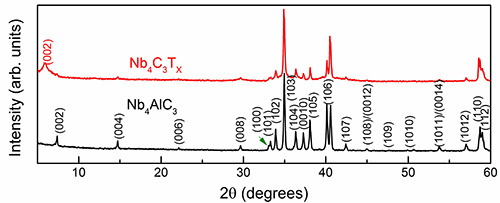 Mxenes-Max 2D Transition Metal Carbonitride Single Layer Nb4c3 Powder