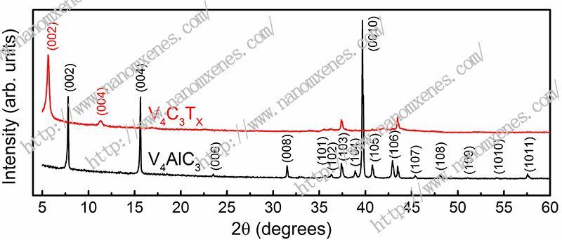 Multilayer V4c3tx Mxene 2D Materials Powder