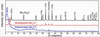 Mxenes-Max 2D Transition Metal Carbonitride Mo2ga2c - Max Powder